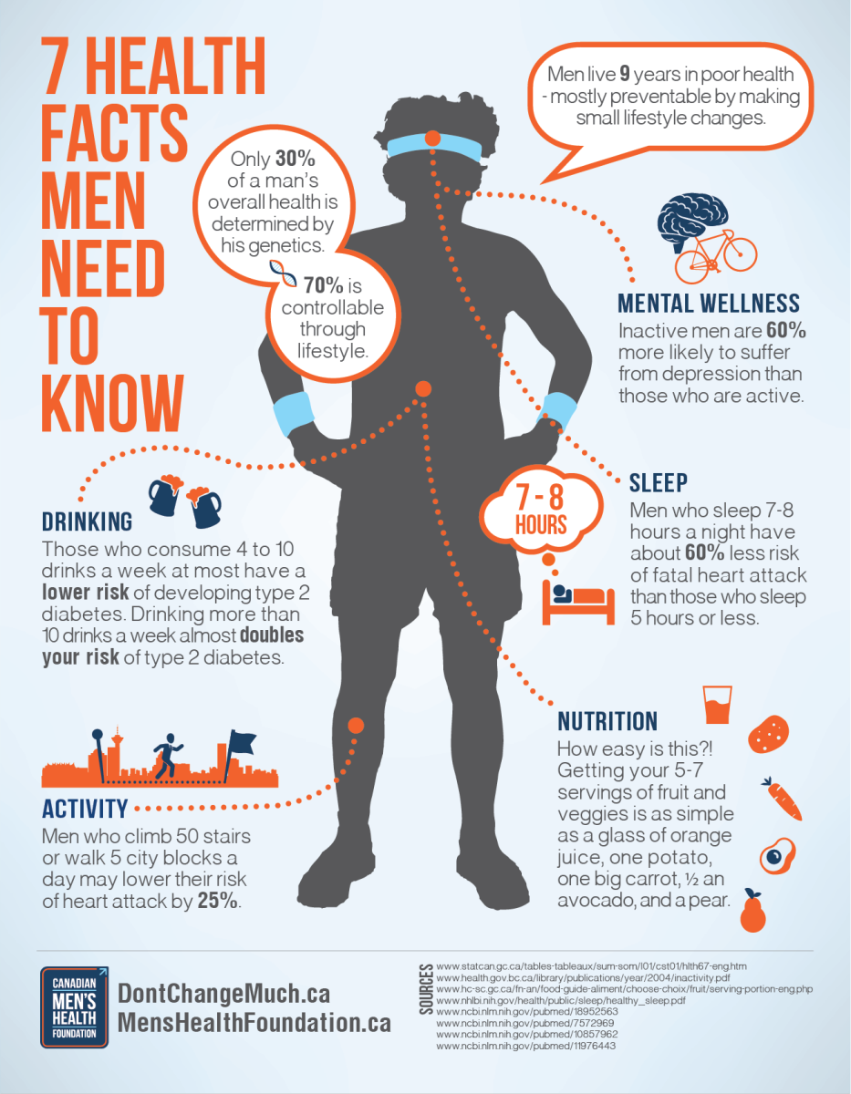 7healthfacts infographic